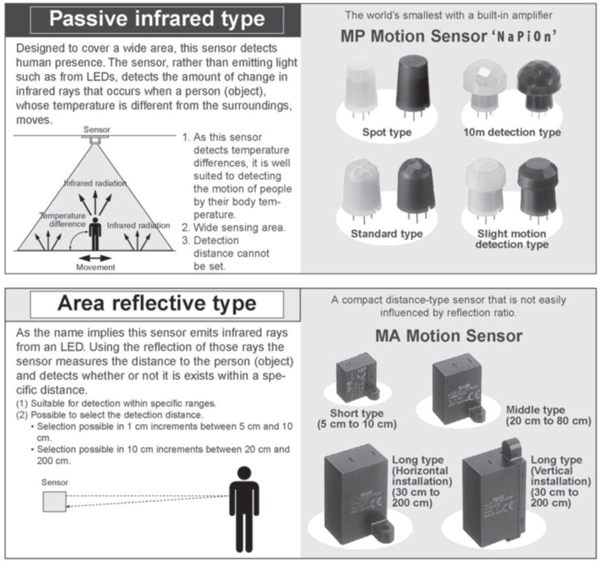 MP and MA motion sensors